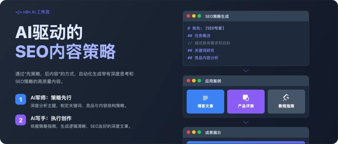 网友分享用n8n做AI工作流驱动网站出海赚美金:搭建「SEO策略优化」AI Agent