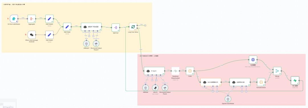 网友分享用n8n做AI工作流驱动网站出海赚美金:搭建「SEO策略优化」AI Agent