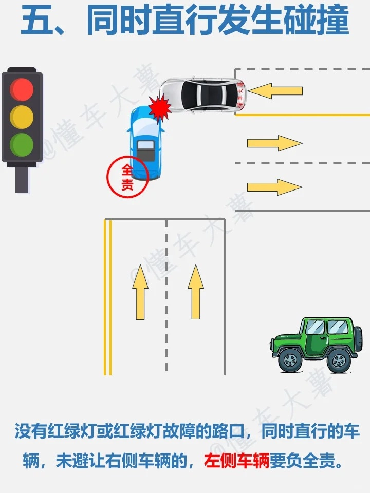 新手驾驶员必备！8种情况交通事故责任划分，万一有事故了不再慌张！