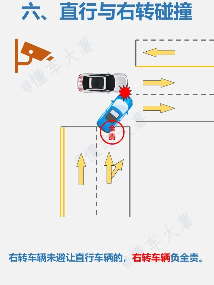 新手驾驶员必备！8种情况交通事故责任划分，万一有事故了不再慌张！