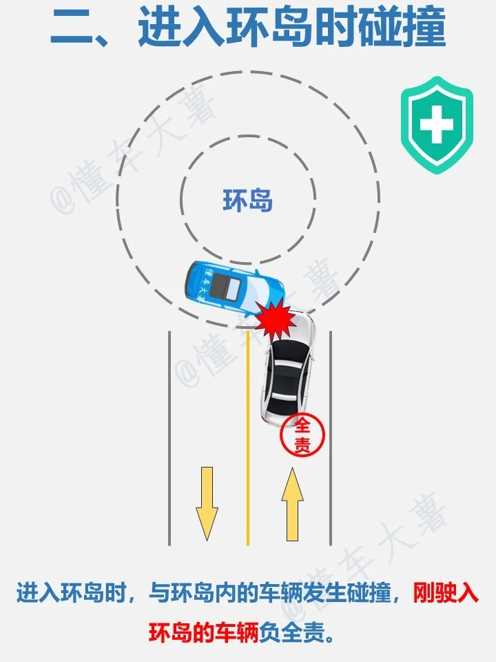 新手驾驶员必备！8种情况交通事故责任划分，万一有事故了不再慌张！ - 万事屋 | 生活·动漫·娱乐综合社区-银魂同好聚集地