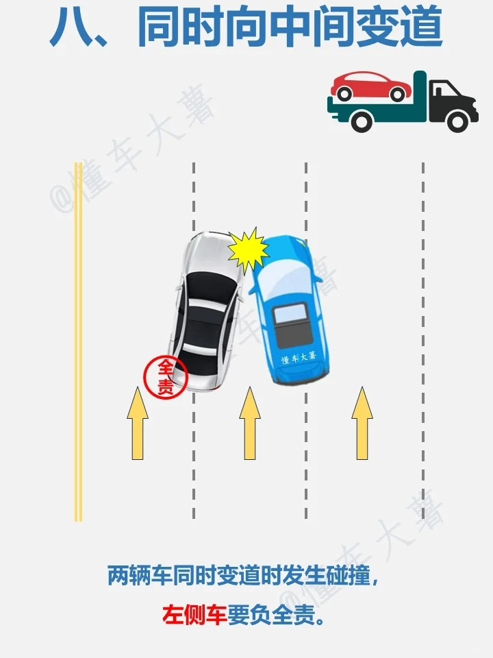 新手驾驶员必备！8种情况交通事故责任划分，万一有事故了不再慌张！