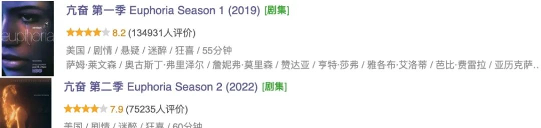 有网友冲着颜值和肉体,看完了这5部狗血剧集