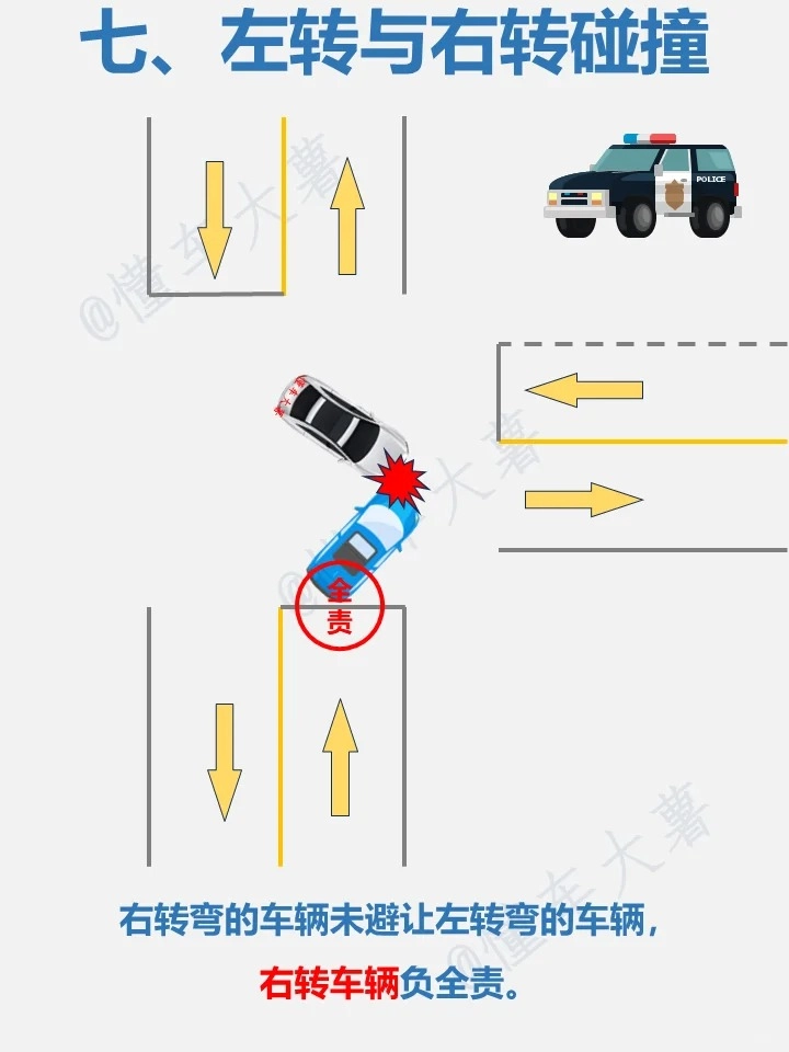 新手驾驶员必备！8种情况交通事故责任划分，万一有事故了不再慌张！