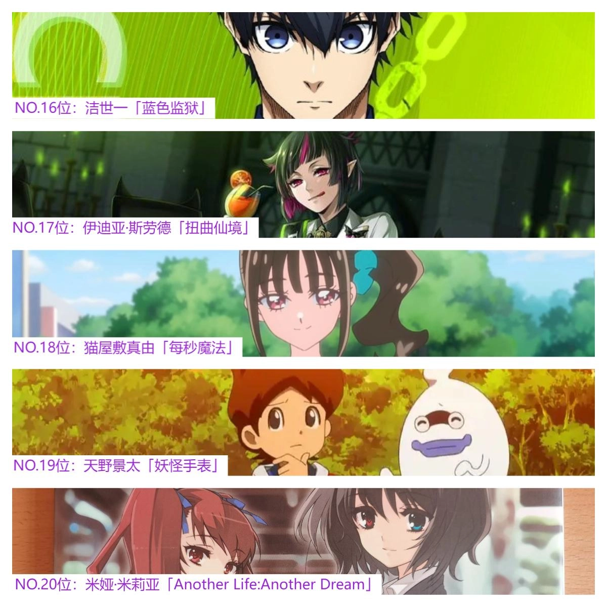 日网票选「喜欢自言自语的动漫角色」Top20,第一是我们中国女孩