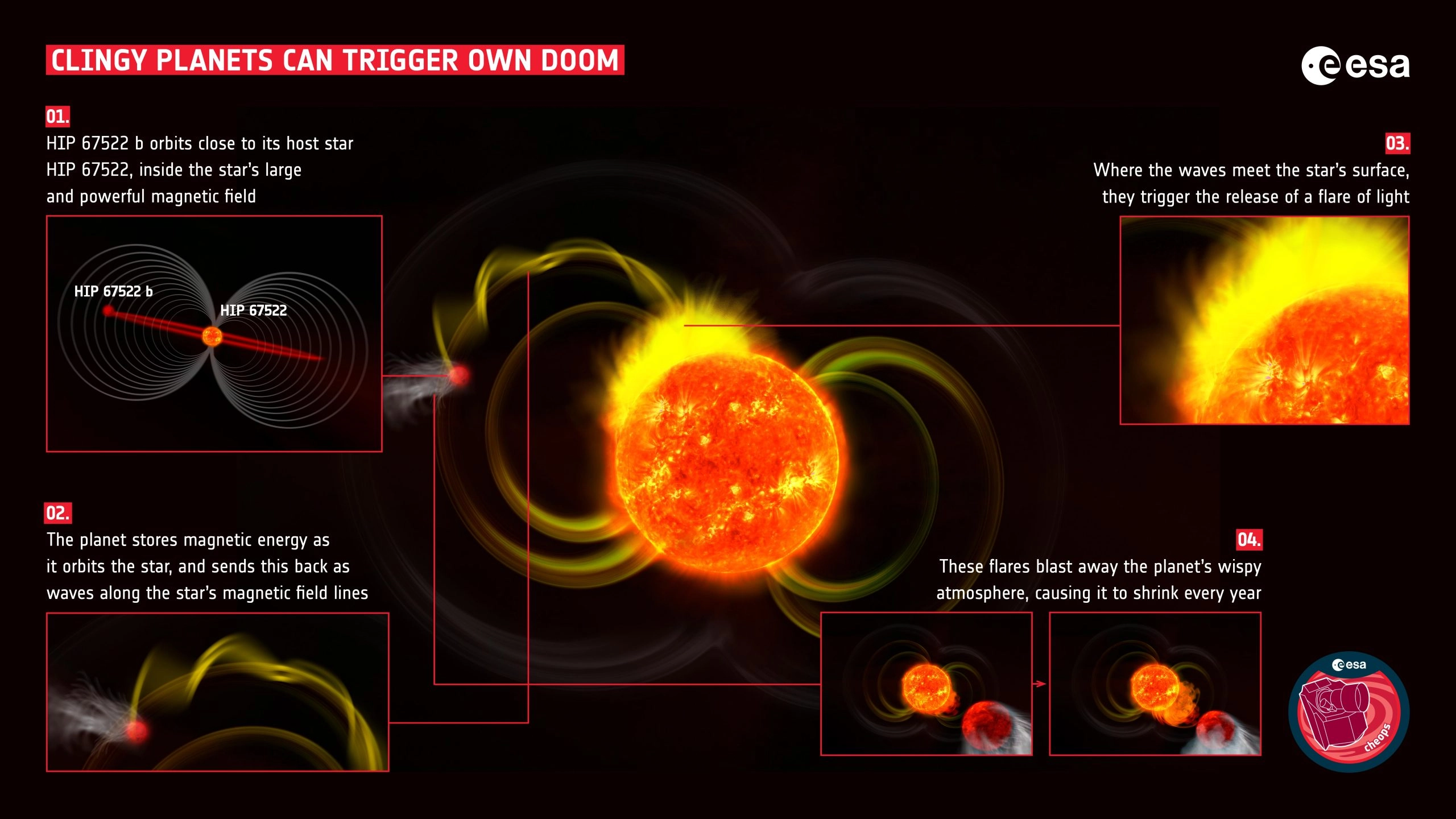 天文学家发现一颗正在慢慢自我毁灭的行星