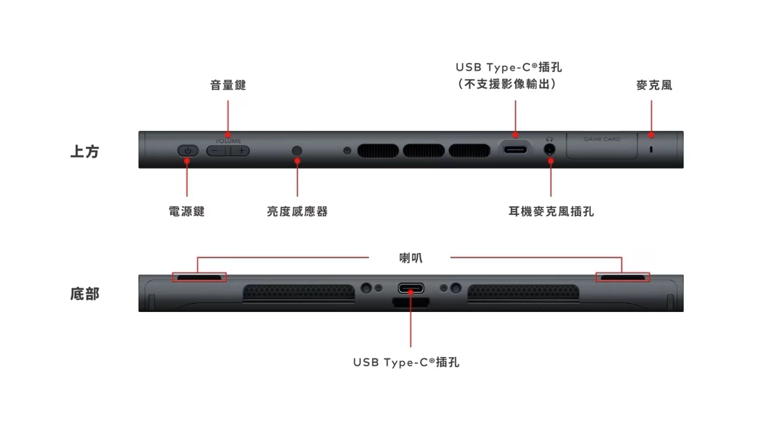 任天堂Switch 2的 USB-C上加密认证,直接封杀周边设备