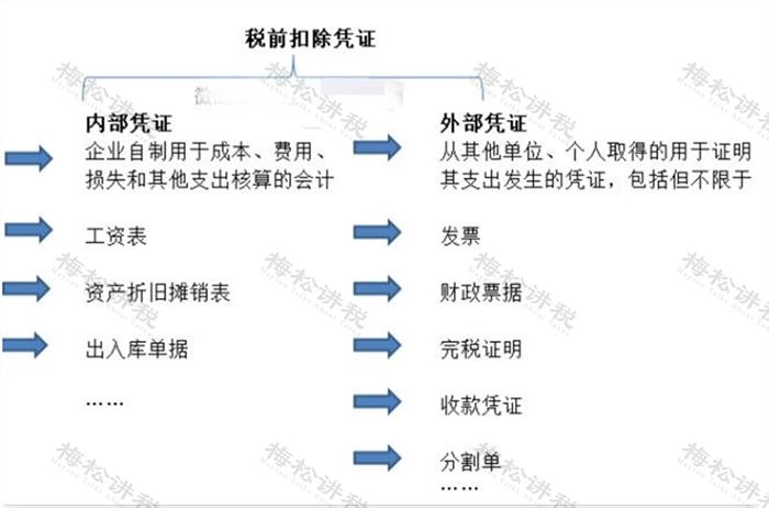 个人账户收款被罚款近300万元!