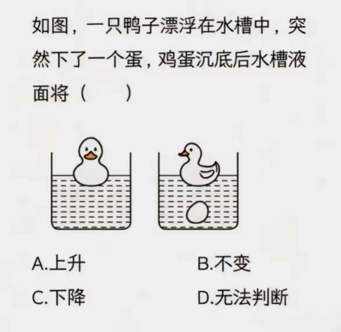 鸭子下蛋后，水面会怎样变化？ - 生活银魂 - 大众生活 - 万事屋 | 生活·动漫·娱乐综合社区-银魂同好聚集地