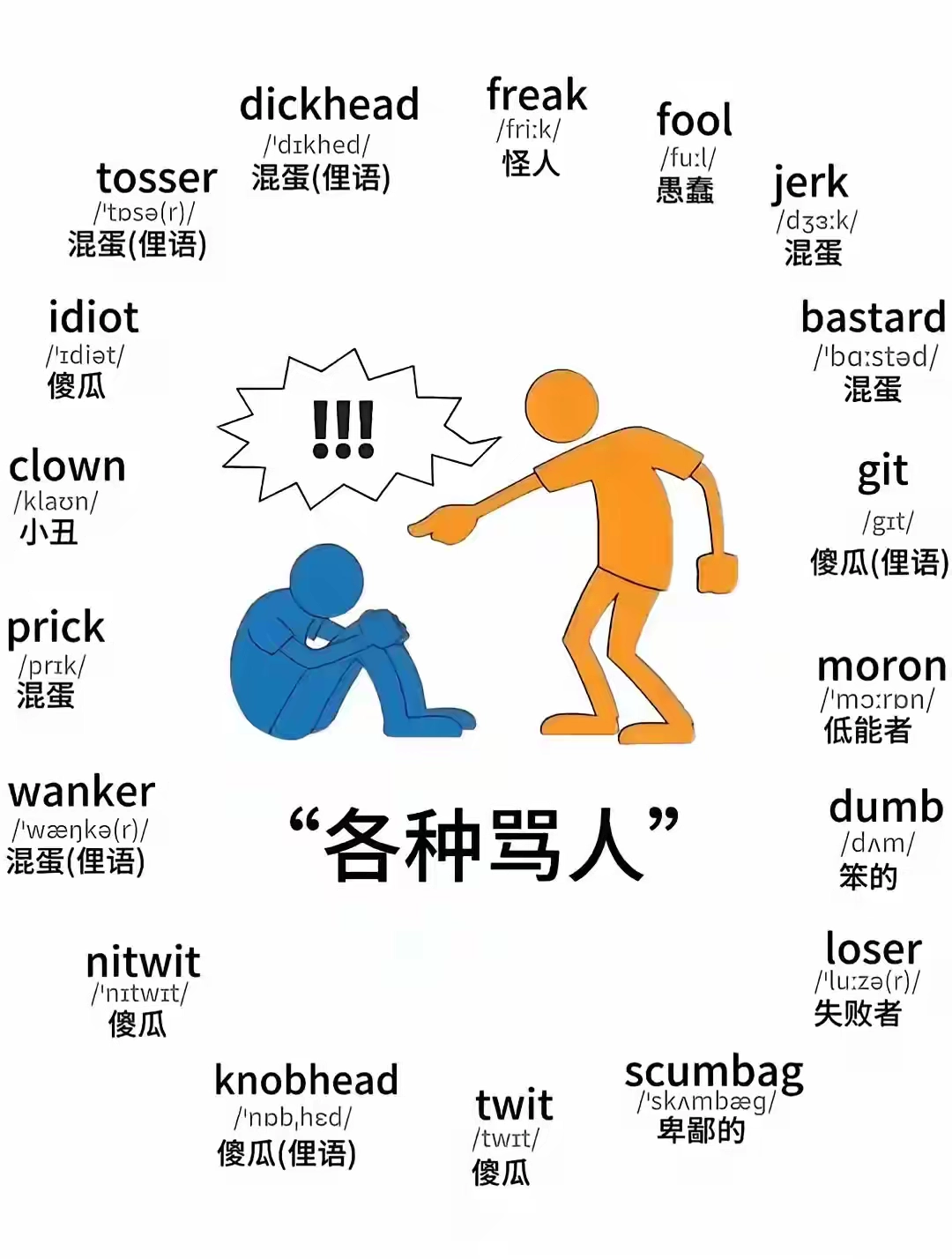 说好英语，也许从各种怼人开始 （收藏时习听懂会说，口语听力双提升） - 生活银魂 - 大众生活 - 万事屋 | 生活·动漫·娱乐综合社区-银魂同好聚集地