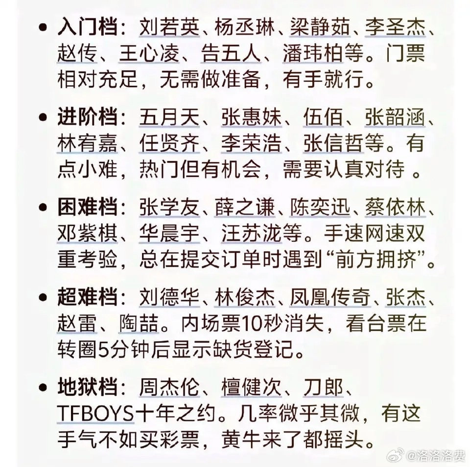 演唱会抢票难度排行榜，这个看着合理吗？ - 吐槽银魂 - 大众生活 - 万事屋 | 生活·动漫·娱乐综合社区-银魂同好聚集地