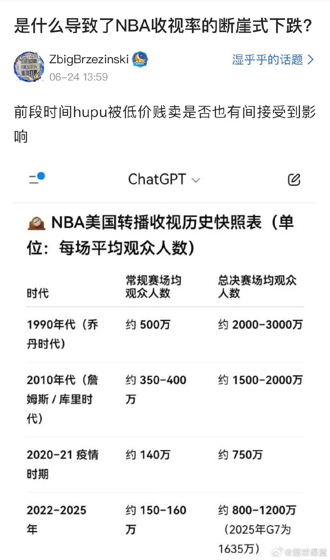 是什么导致了NBA收视率的断崖式下跌？ - 吐槽银魂 - 大众生活 - 万事屋 | 生活·动漫·娱乐综合社区-银魂同好聚集地