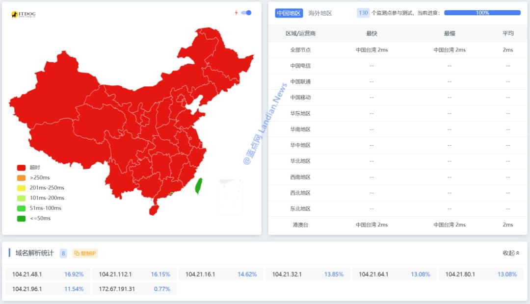 国内网站用Cloudflare的建议自查，有人发现被分配了.1 CDN导致无法访问 - 万事屋 | 生活·动漫·娱乐综合社区-银魂同好聚集地