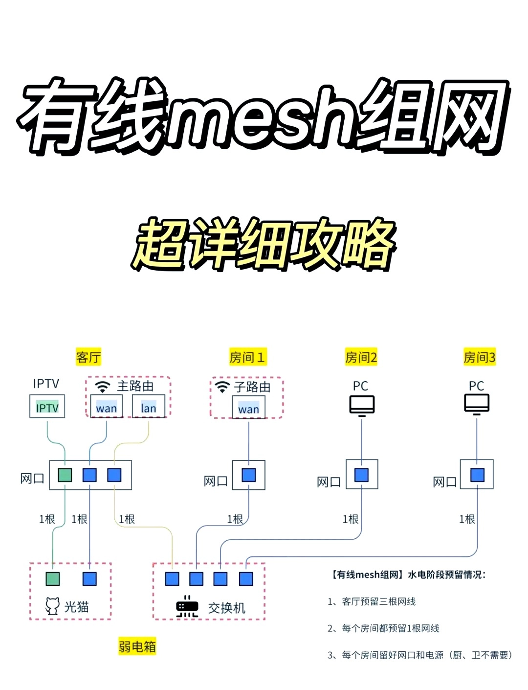 路由器隐藏加速术:家用设备秒变企业级AP(实战指南)