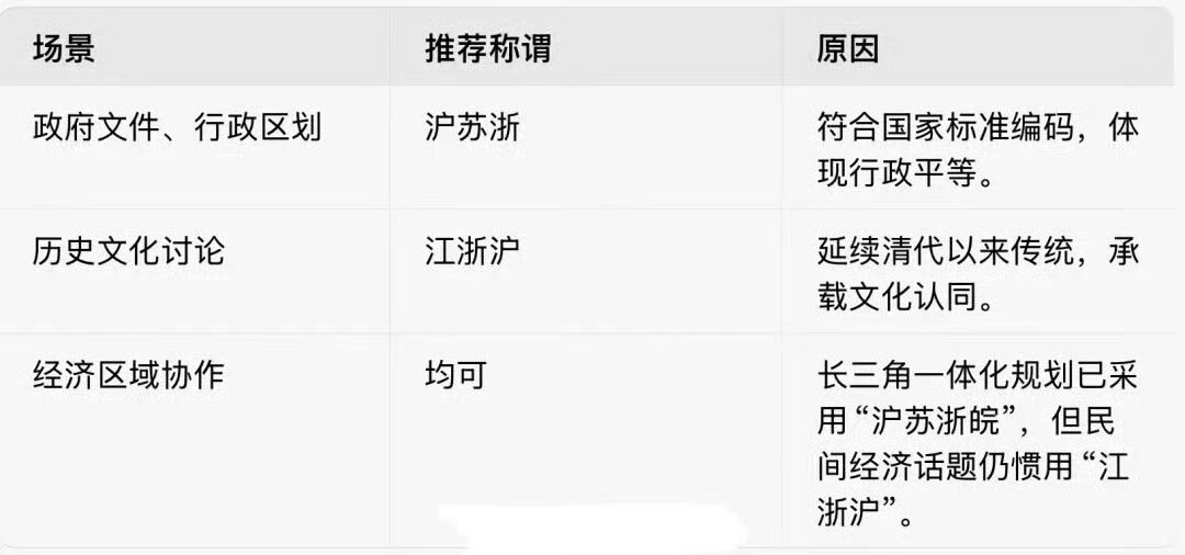 江浙沪 沪苏浙？ - 生活银魂 - 大众生活 - 万事屋 | 生活·动漫·娱乐综合社区-银魂同好聚集地