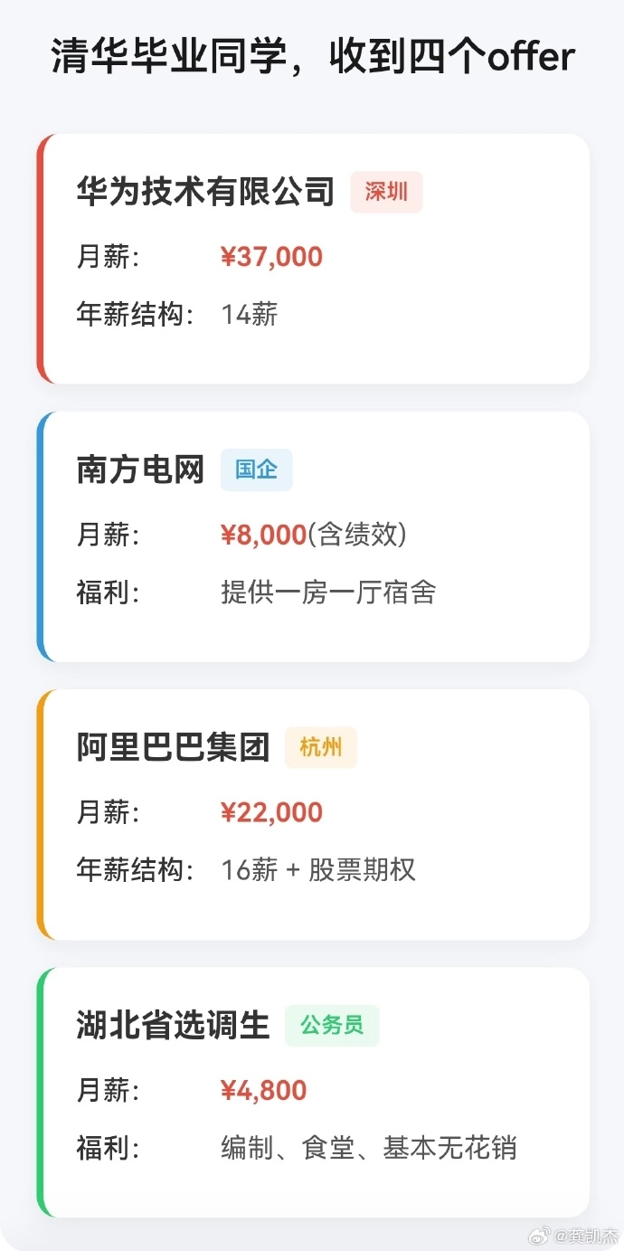 网传一清华毕业生收到的四个offer - 生活银魂 - 大众生活 - 万事屋 | 生活·动漫·娱乐综合社区-银魂同好聚集地