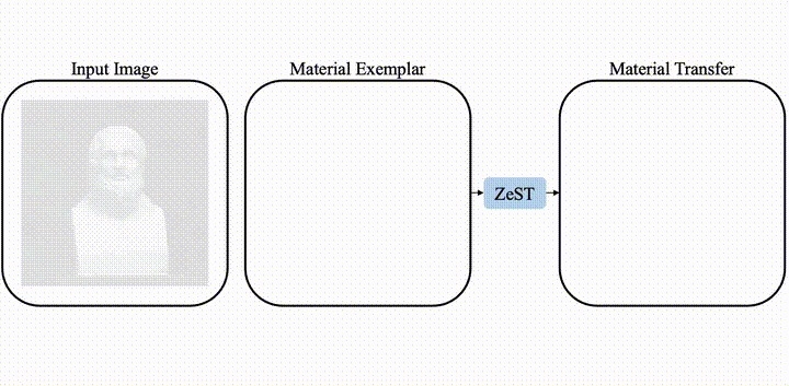 分享一个给图片换材质的免费开源工具：zest - 软件交流银魂 - 科技改变生活 - 万事屋 | 生活·动漫·娱乐综合社区-银魂同好聚集地