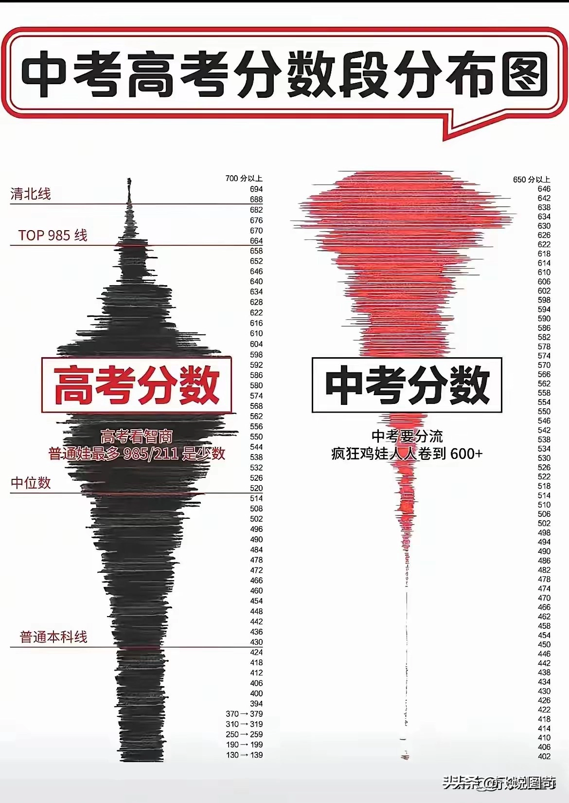 中考高考分数倒置？这是为什么？ - 生活银魂 - 大众生活 - 万事屋 | 生活·动漫·娱乐综合社区-银魂同好聚集地