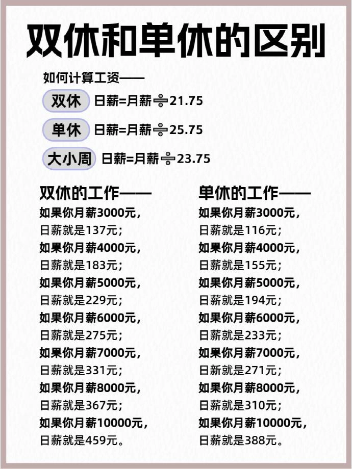 月薪一万二双休和一万八单休怎么选？肯定选双休啊！ - 万事屋 | 生活·动漫·娱乐综合社区-银魂同好聚集地