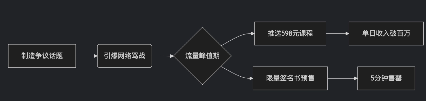 猜猜黄河清团队的“争议营销”模型 - 吐槽银魂 - 大众生活 - 万事屋 | 生活·动漫·娱乐综合社区-银魂同好聚集地