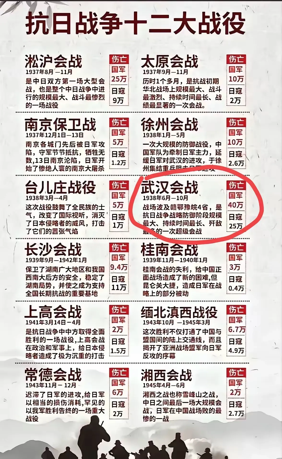 记住抗日战争十二大战役 - 生活银魂 - 大众生活 - 万事屋 | 生活·动漫·娱乐综合社区-银魂同好聚集地
