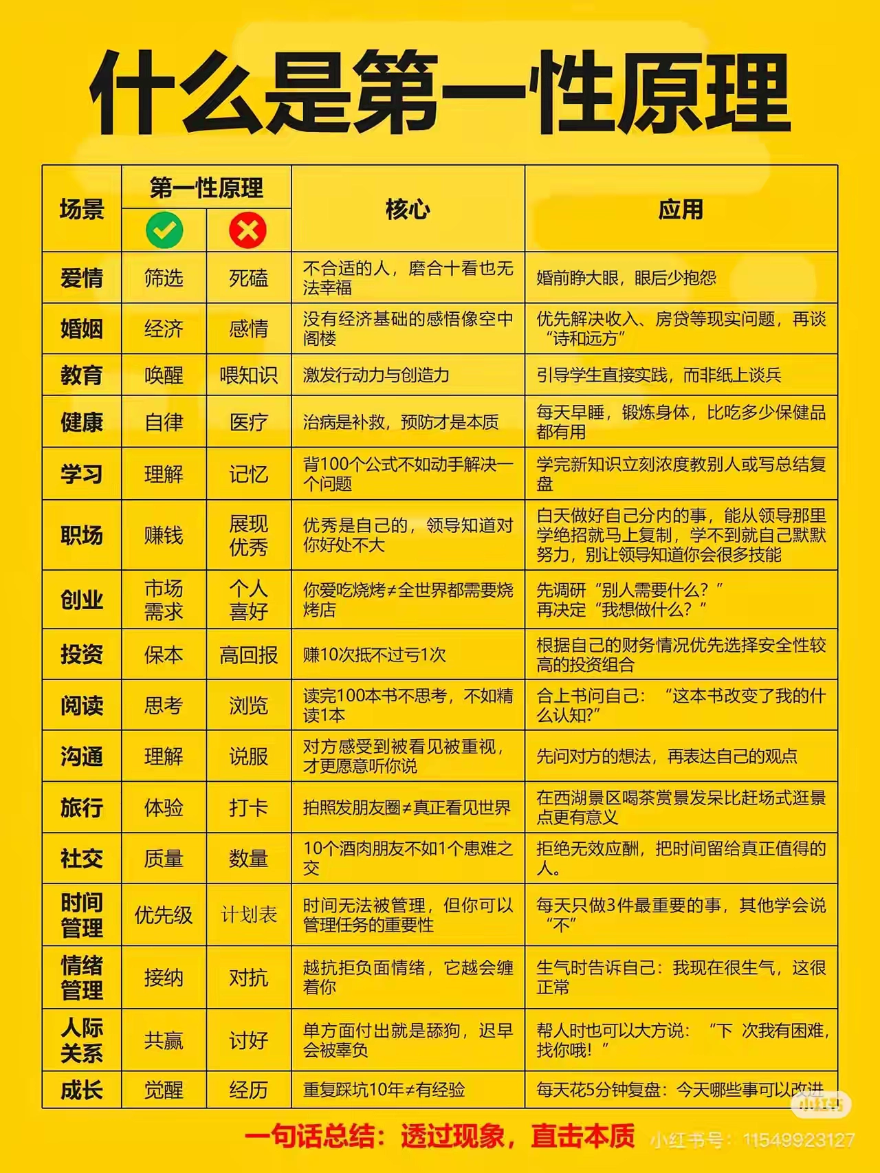 马斯克一直强调的第一性原理是什么？ - 生活银魂 - 大众生活 - 万事屋 | 生活·动漫·娱乐综合社区-银魂同好聚集地