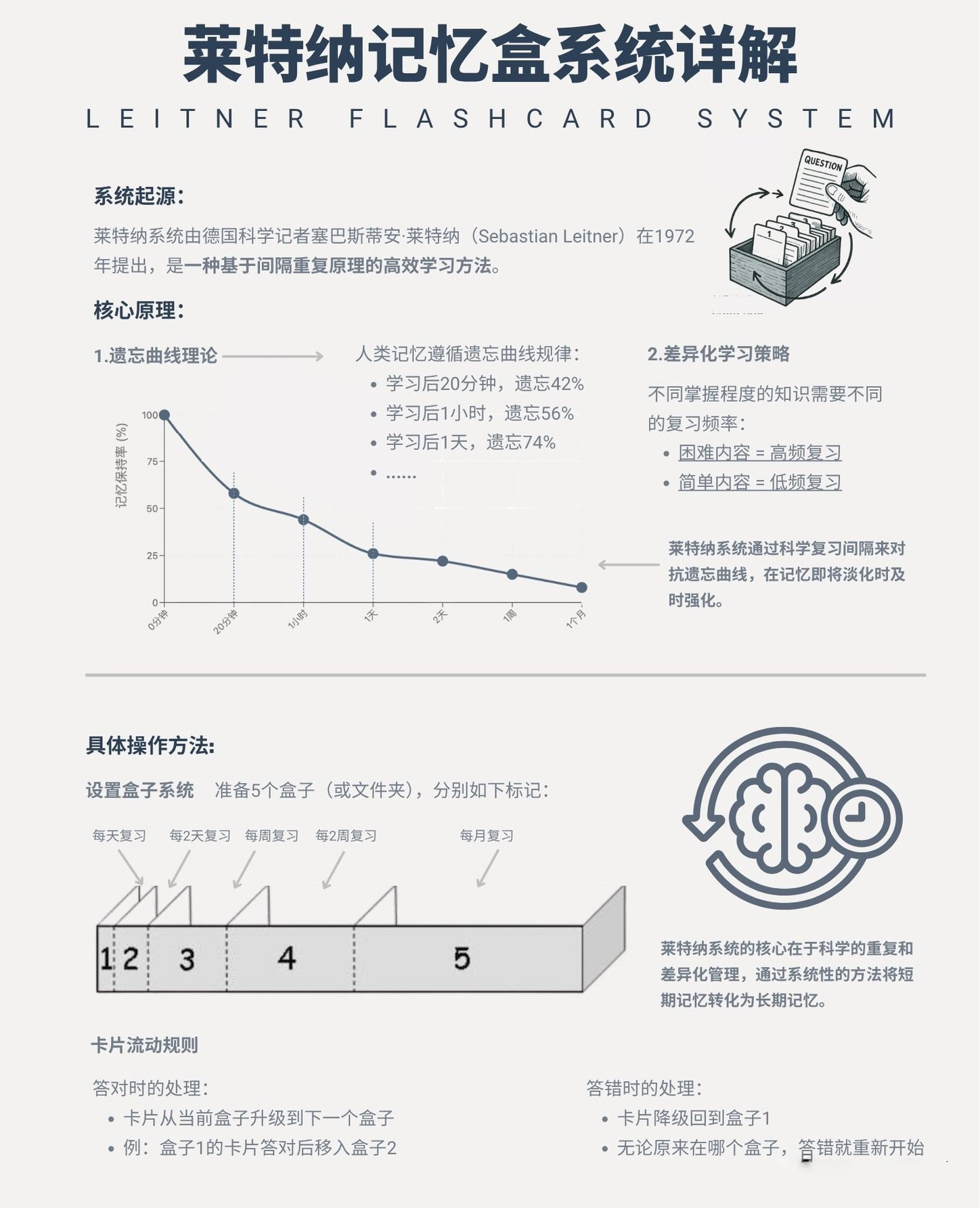 莱特纳记忆盒系统 - 生活银魂 - 大众生活 - 万事屋 | 生活·动漫·娱乐综合社区-银魂同好聚集地