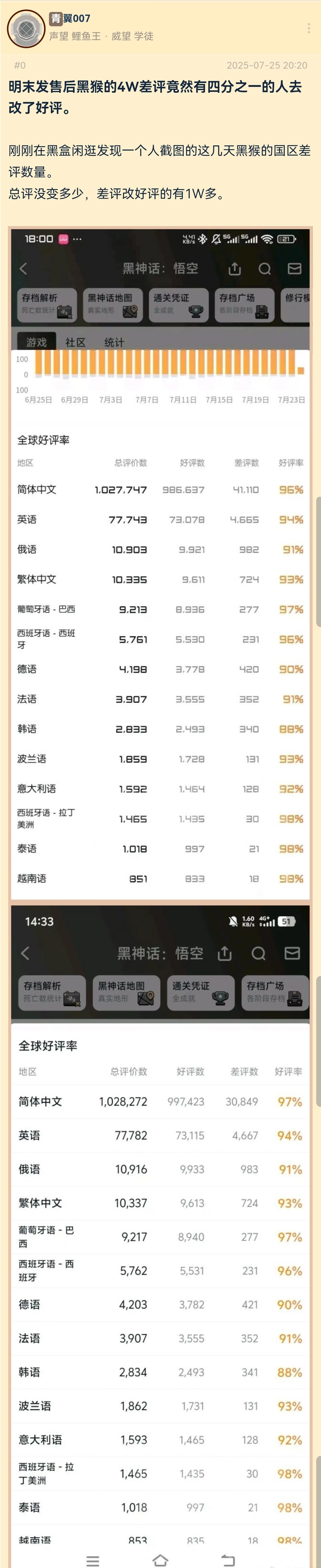 黑神话悟空：友商是XX - 游戏厅银魂 - 万事屋 | 生活·动漫·娱乐综合社区-银魂同好聚集地
