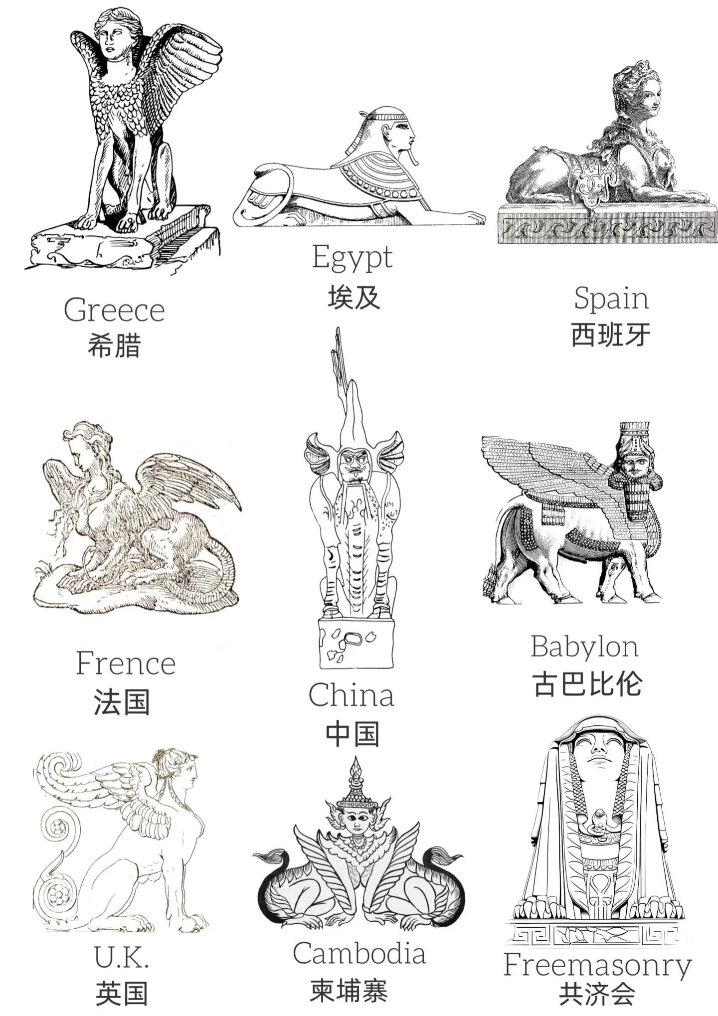 不同文明的“狮身人面” - 生活银魂 - 大众生活 - 万事屋 | 生活·动漫·娱乐综合社区-银魂同好聚集地