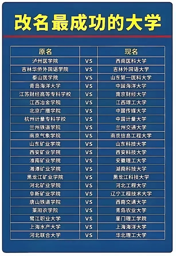 名字重要吗？看看这些改名成功的大学 - 万事屋 | 生活·动漫·娱乐综合社区-银魂同好聚集地