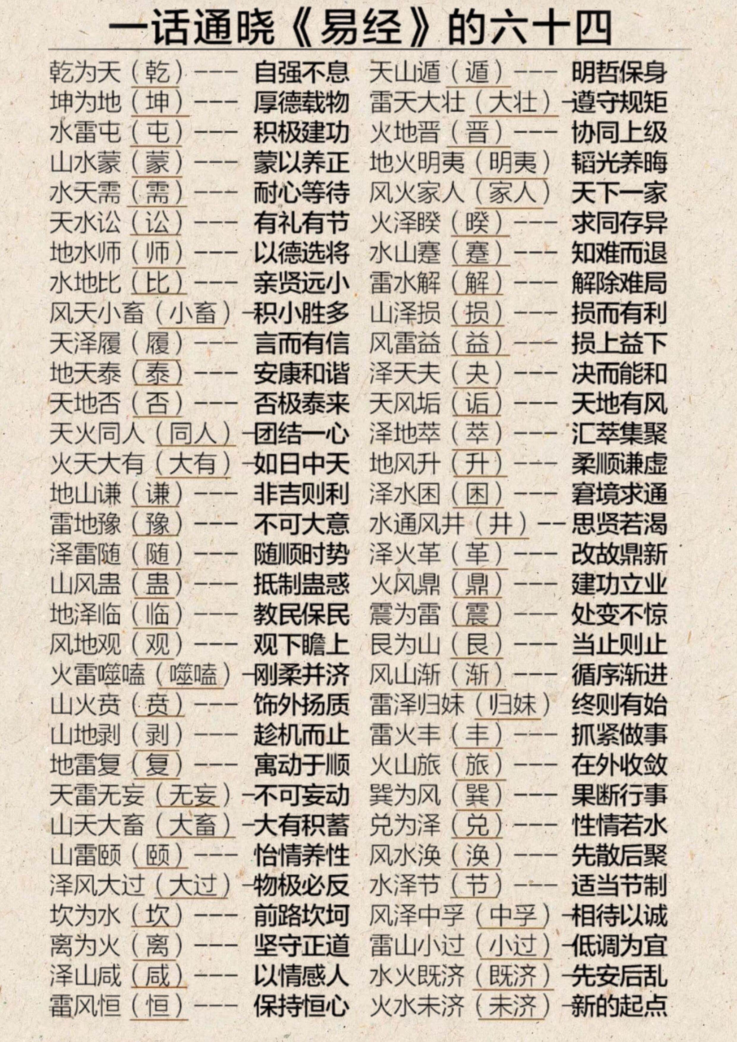 阿银老师分享64卦爻的基本解释含义！ - 生活银魂 - 大众生活 - 万事屋 | 生活·动漫·娱乐综合社区-银魂同好聚集地
