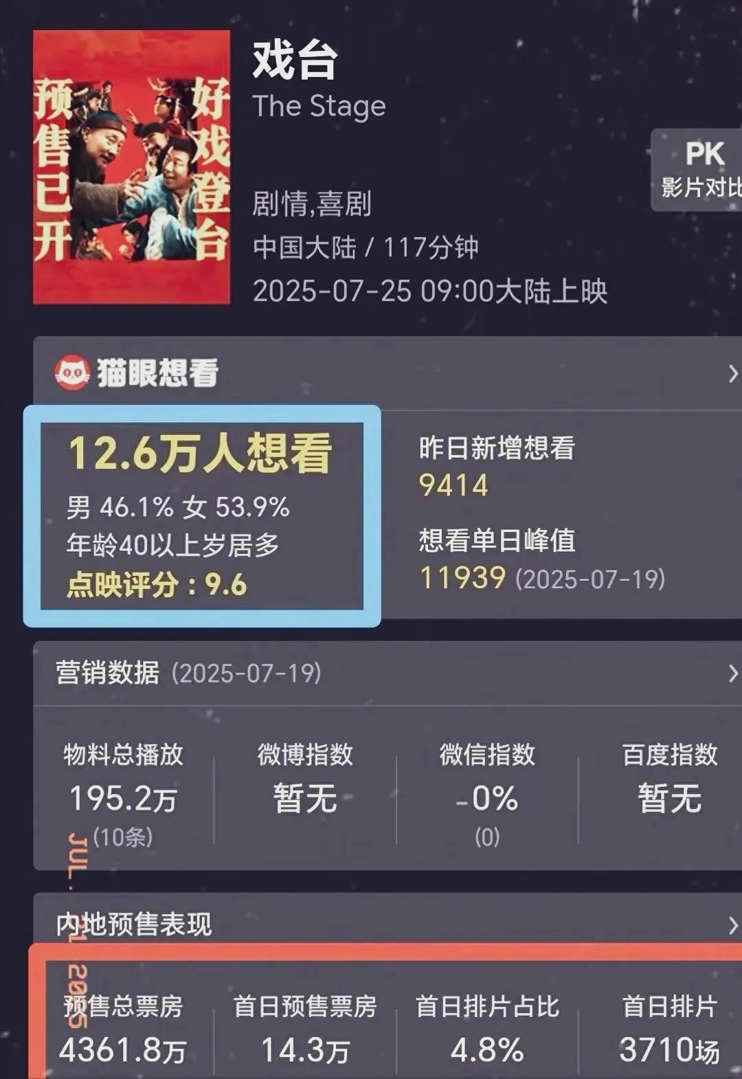 赢麻了,陈佩斯哭了,票房300倍逆袭,朱时茂百万投资可挣了不少