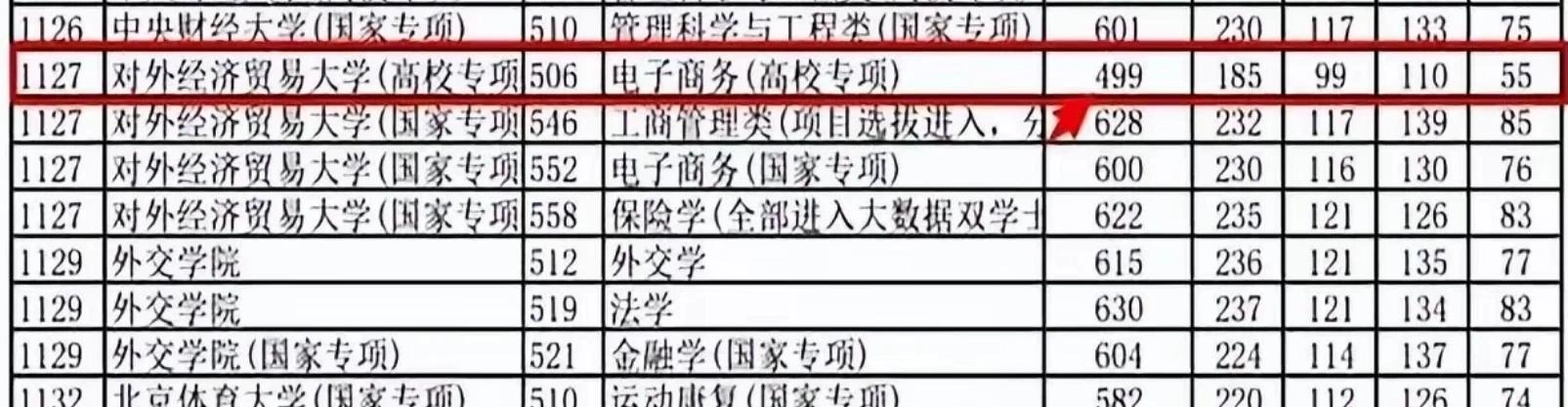 “这就是玩弄老实人的下场”，多所985投档暴跌，考生们拍手叫好