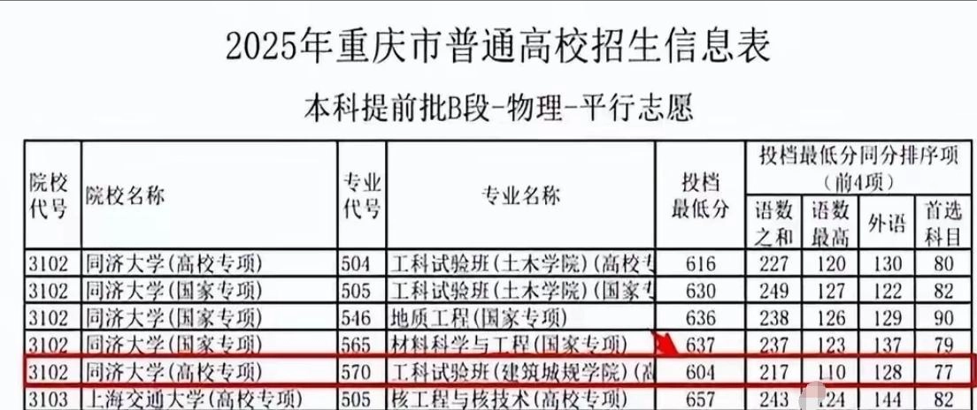 “这就是玩弄老实人的下场”，多所985投档暴跌，考生们拍手叫好