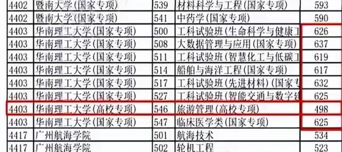 “这就是玩弄老实人的下场”，多所985投档暴跌，考生们拍手叫好