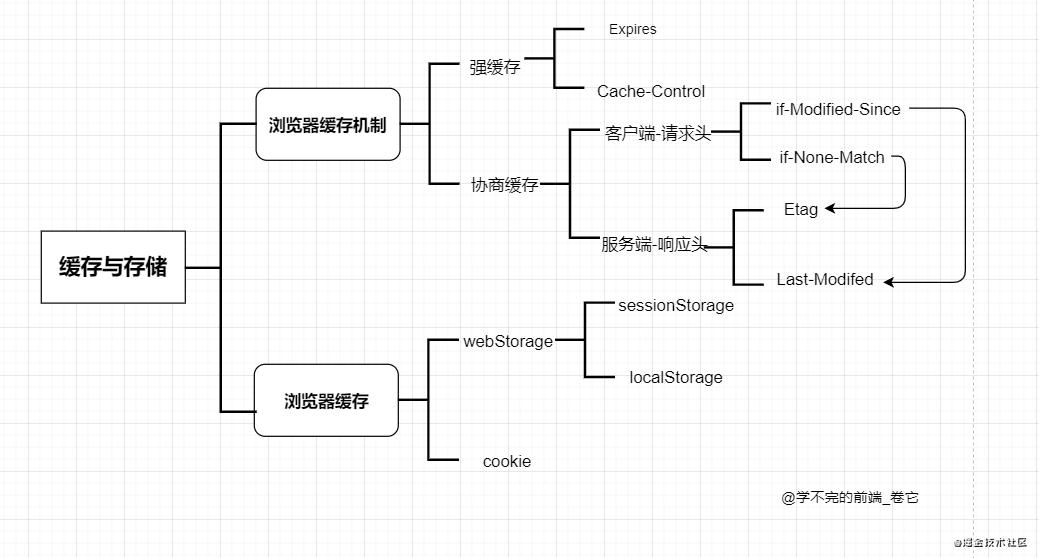 把Token存在localStorage里?工程师:这相当于在互联网上