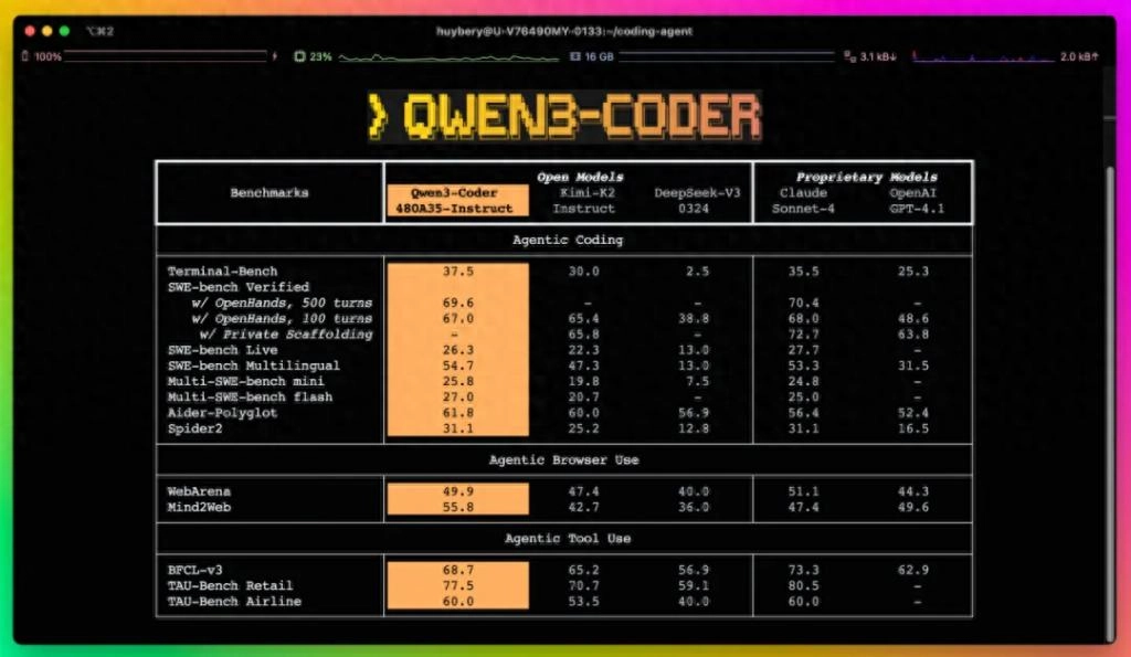 阿里正式发布 Qwen3-Coder，这是其迄今为止最具代理能力的代码模型 - 万事屋 | 生活·动漫·娱乐综合社区-银魂同好聚集地