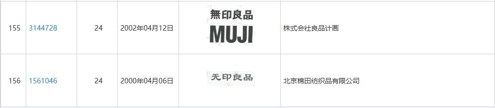 無印良品naturalmill回应山寨质疑:与日本MUJI无印良品无关联