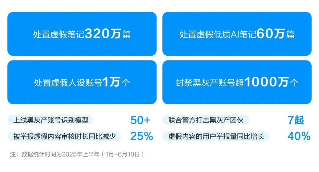 揭秘小红书“邪修”郑州帮：编辑10万人，日产笔记50万+ - 万事屋 | 生活·动漫·娱乐综合社区-银魂同好聚集地