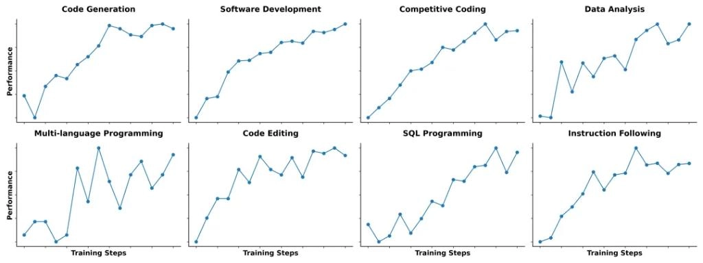 阿里正式发布 Qwen3-Coder，这是其迄今为止最具代理能力的代码模型