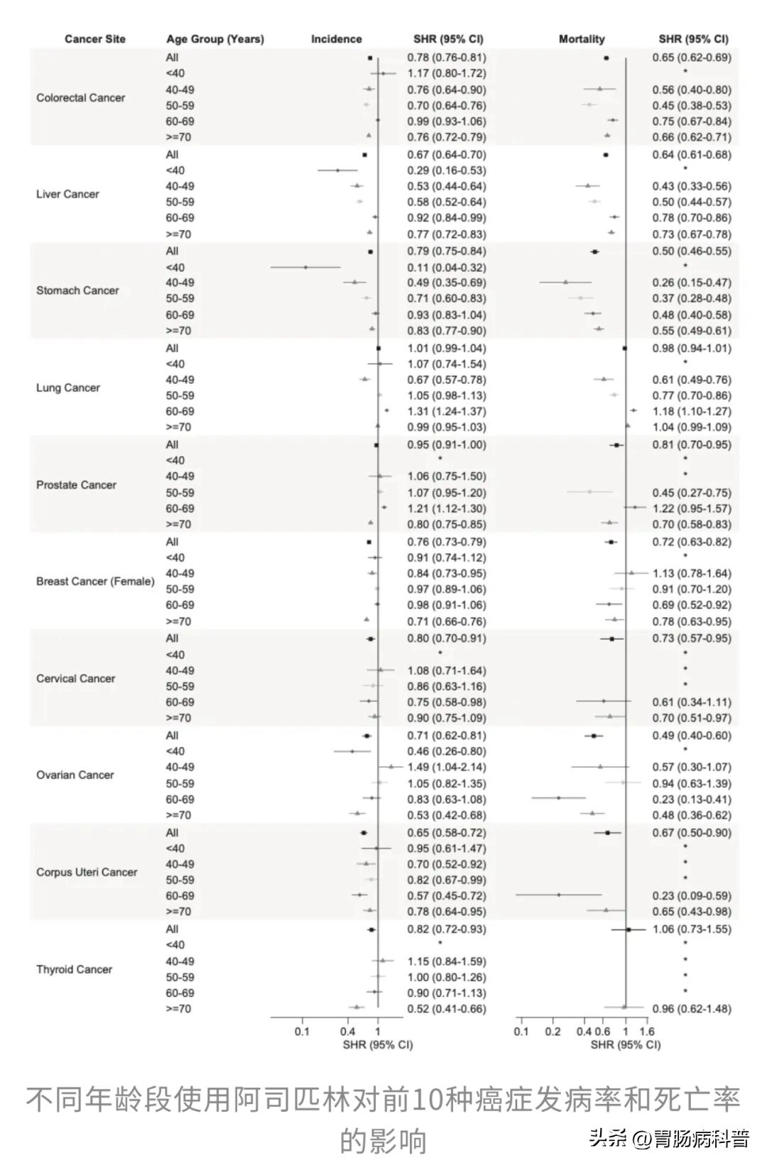 阿司匹林片再上神坛——百万国人20年数据:癌症风险骤降57%!