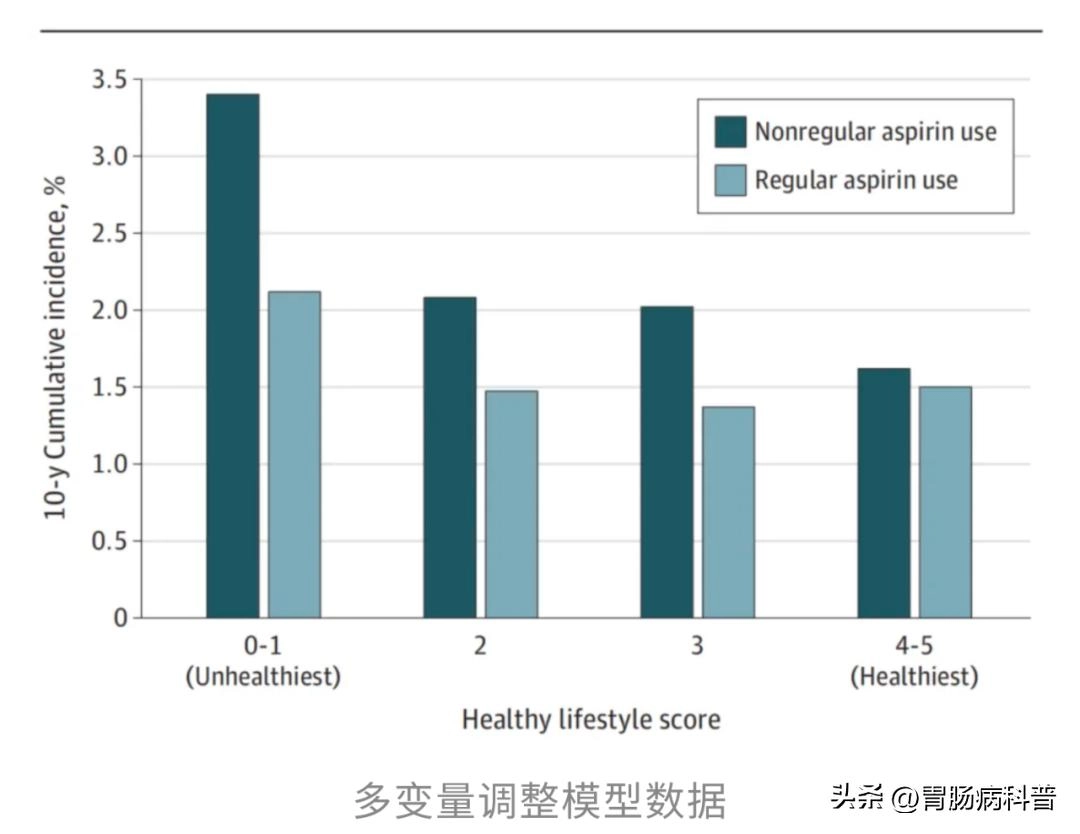 阿司匹林片再上神坛——百万国人20年数据:癌症风险骤降57%!