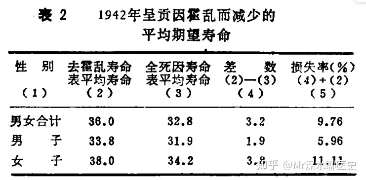 中医是否提高了中国的人均寿命？看深水哥的回答