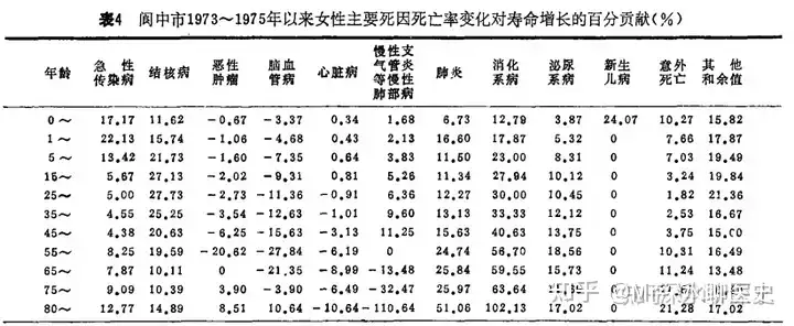 中医是否提高了中国的人均寿命？看深水哥的回答 - 万事屋 | 生活·动漫·娱乐综合社区-银魂同好聚集地