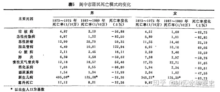 中医是否提高了中国的人均寿命？看深水哥的回答 - 万事屋 | 生活·动漫·娱乐综合社区-银魂同好聚集地