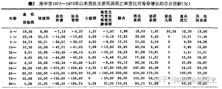 中医是否提高了中国的人均寿命？看深水哥的回答 - 万事屋 | 生活·动漫·娱乐综合社区-银魂同好聚集地