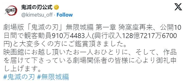 《鬼灭之刃 无限城篇》票房炸裂!日本网友直呼:全国人民都去看了