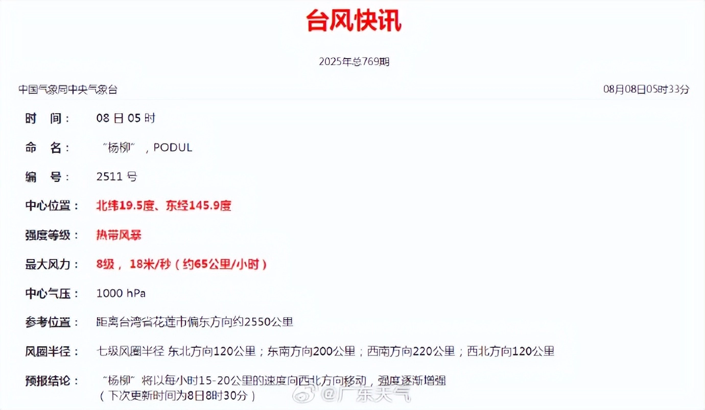 最强14级!第11号台风“杨柳”生成