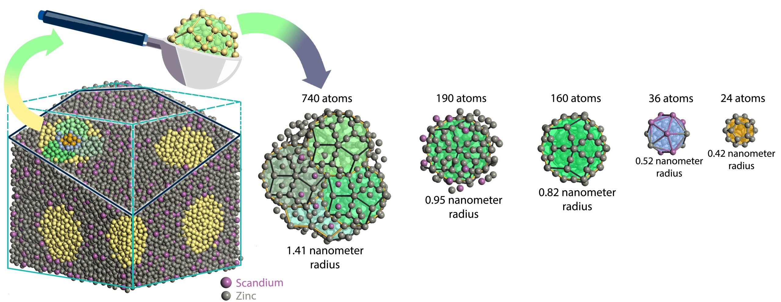 准晶体:物质介于晶体和玻璃之间的奇特状态