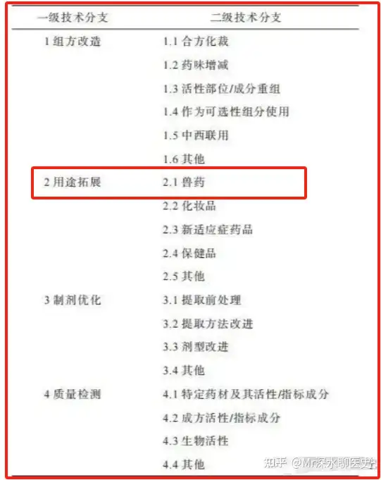 有人问：为什么兽医不用中药？那是你小看中草药“跨界耍宝”的潜力了！